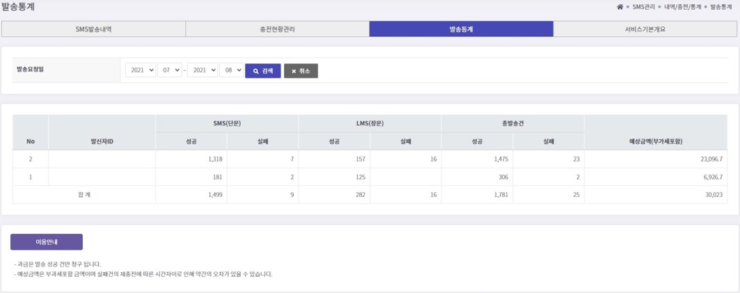 SMS 발송통계